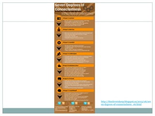 Focus:




         http://thecleversheep.blogspot.ca/2012/06/sev
         en-degrees-of-connectedness_06.html
 