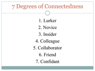 7 Degrees of Connectedness

          1. Lurker
          2. Novice
          3. Insider
        4. Colleague
       5. Collaborator
          6. Friend
        7. Confidant
 