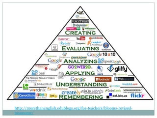 http://morethanenglish.edublogs.org/for-teachers/blooms-revised-
taxonomy/
 