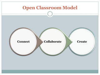 Open Classroom Model




Connect   Collaborate   Create
 