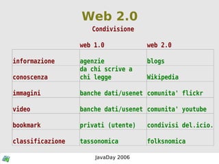 Web 2.0 