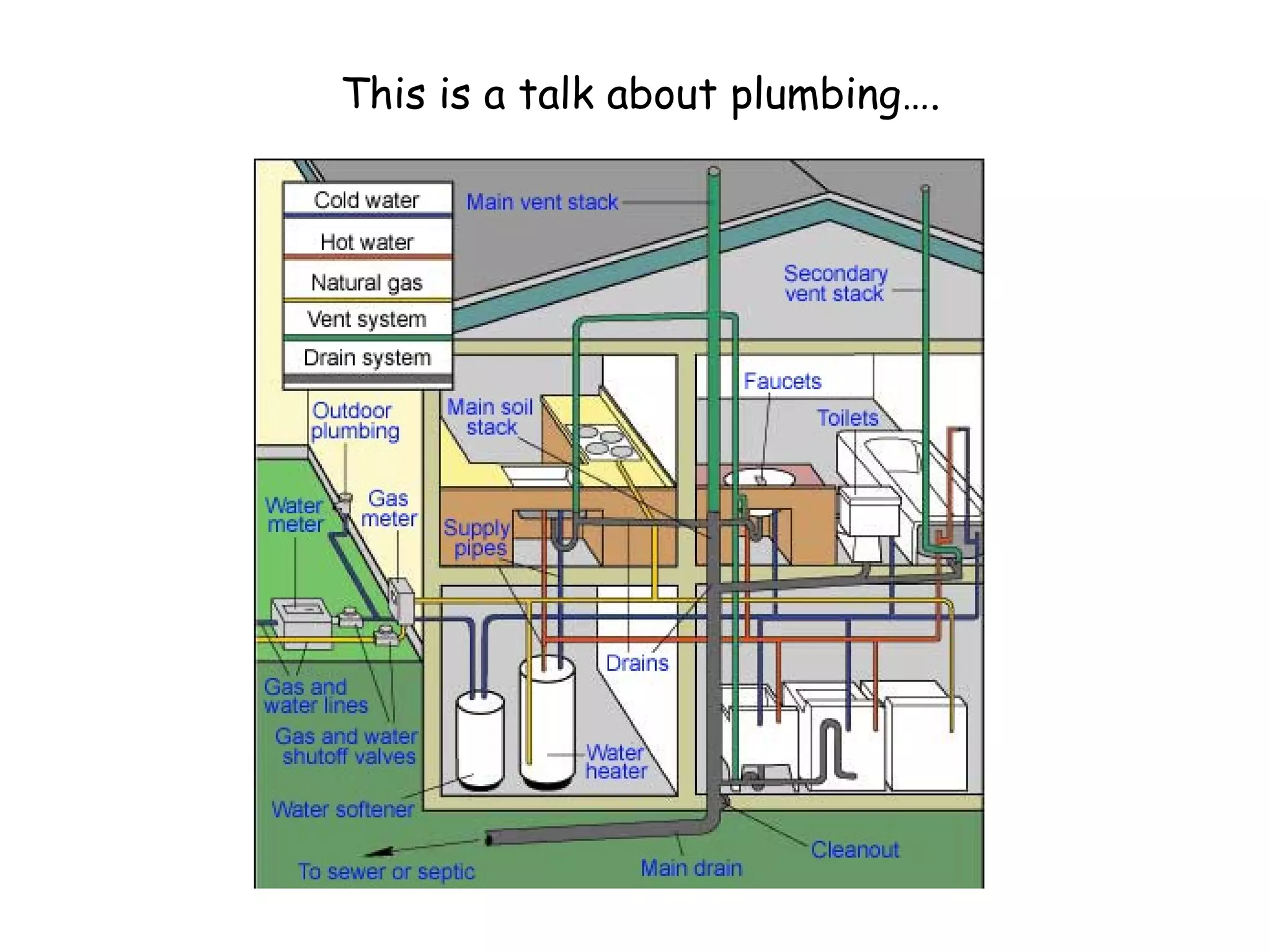 This is a talk about plumbing…. 