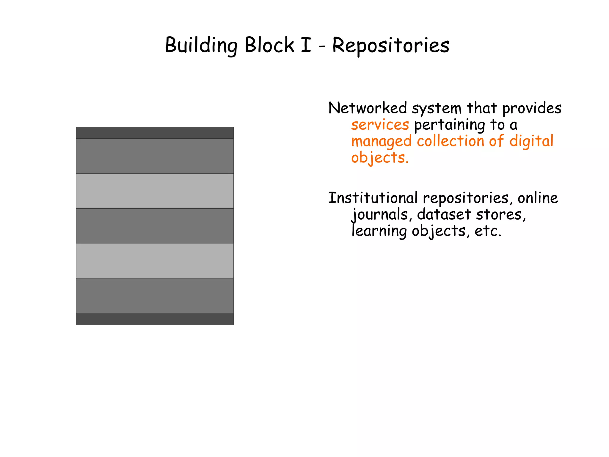 Building Block I - Repositories Networked system that provides  services  pertaining to a  managed collection of digital objects. Institutional repositories, online journals, dataset stores, learning objects, etc. 