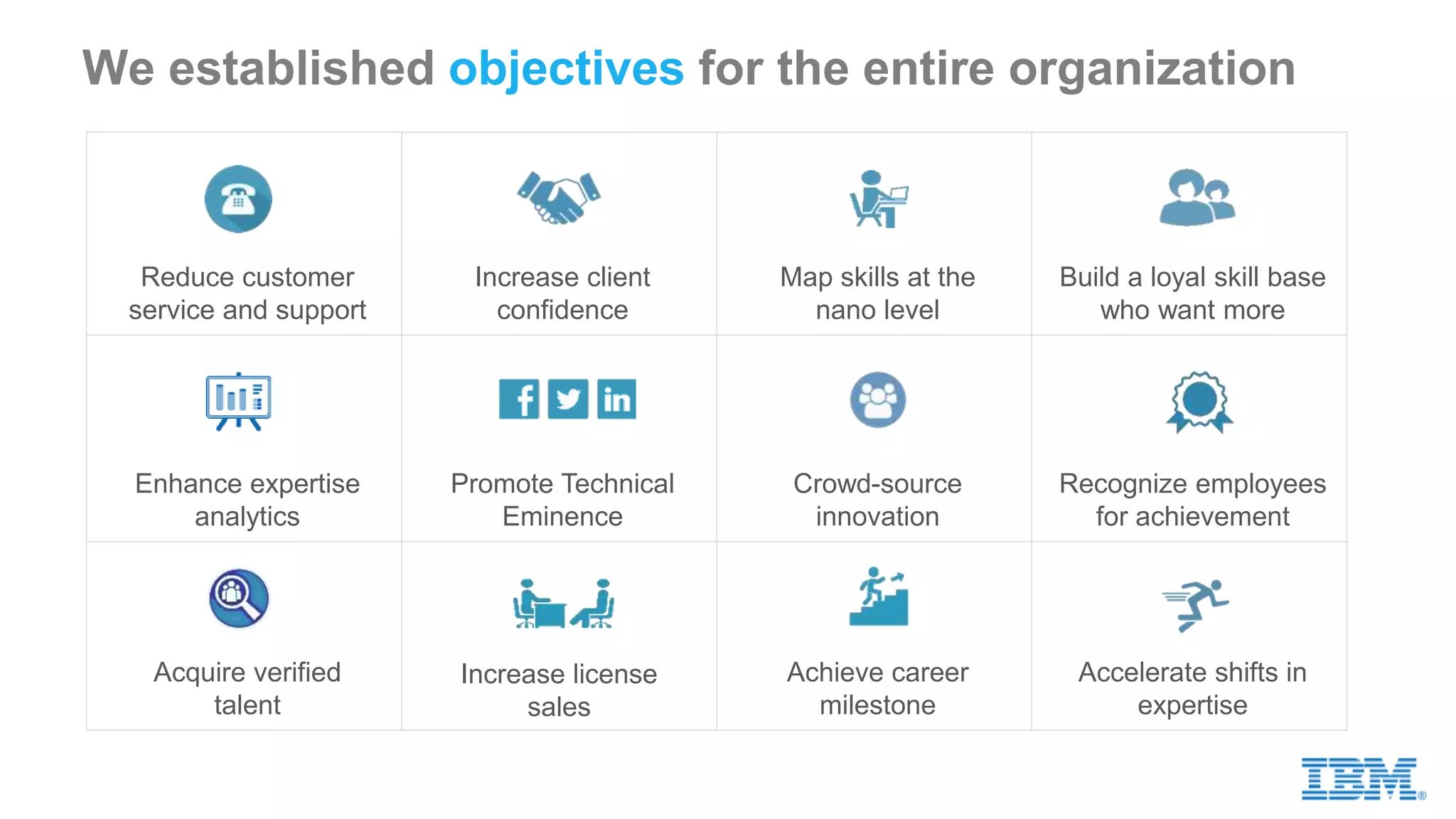 We established objectives for the entire organization
Reduce customer
service and support
Increase client
confidence
Map skills at the
nano level
Build a loyal skill base
who want more
Enhance expertise
analytics
Promote Technical
Eminence
Crowd-source
innovation
Recognize employees
for achievement
Acquire verified
talent
Increase license
sales
Achieve career
milestone
Accelerate shifts in
expertise
 