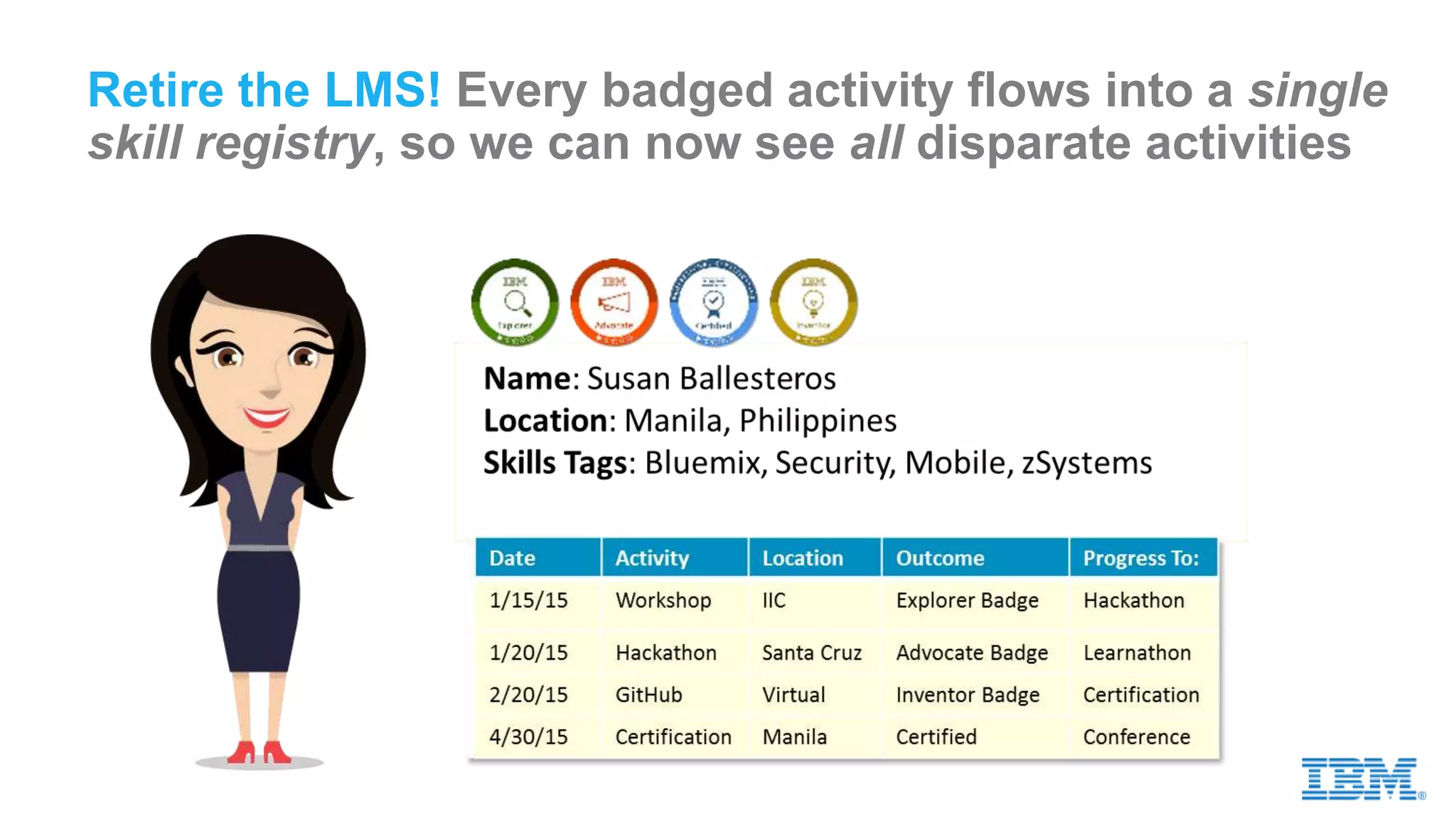 Retire the LMS! Every badged activity flows into a single
skill registry, so we can now see all disparate activities
 