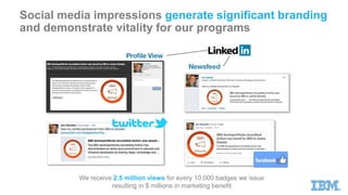 We receive 2.5 million views for every 10,000 badges we issue
resulting in $ millions in marketing benefit
Social media impressions generate significant branding
and demonstrate vitality for our programs
 