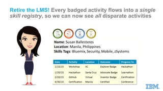 IBM Digital Badge Program: Overview for external audiences
