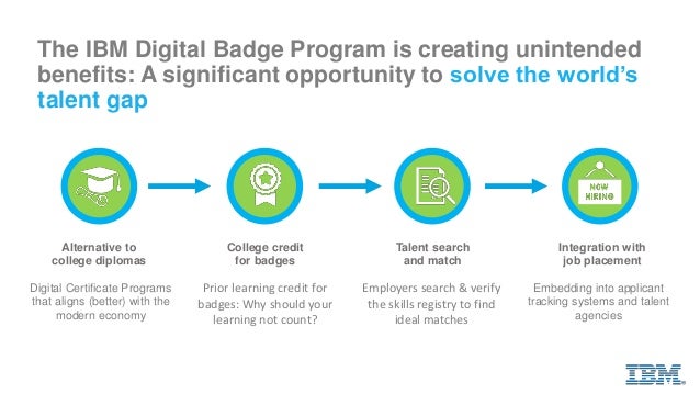 ibm digital badge program overview for external audiences