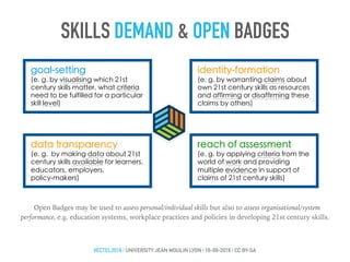 SKILLS DEMAND & OPEN BADGES
#ECTEL2016 | UNIVERSITY JEAN MOULIN LYON | 16-09-2016 | CC BY-SA
goal-setting
(e. g. by visualising which 21st
century skills matter, what criteria
need to be fulfilled for a particular
skill level)
identity-formation
(e. g. by warranting claims about
own 21st century skills as resources
and affirming or disaffirming these
claims by others)
reach of assessment
(e. g. by applying criteria from the
world of work and providing
multiple evidence in support of
claims of 21st century skills)
data transparency
(e. g. by making data about 21st
century skills available for learners,
educators, employers,
policy-makers)
Open Badges may be used to assess personal/individual skills but also to assess organisational/system
performance, e.g. education systems, workplace practices and policies in developing 21st century skills.
 