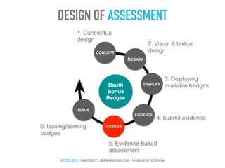 DESIGN OF ASSESSMENT
#ECTEL2016 | UNIVERSITY JEAN MOULIN LYON | 16-09-2016 | CC BY-SA
5. Evidence-based
assessment
ASSESS
CONCEPT
1. Conceptual
design
DESIGN
2. Visual & textual
design
DISPLAY
3. Displaying
available badges
ISSUE
6. Issuing/earning
badges
Beuth
Bonus
Badges
#ECTEL2016 | UNIVERSITY JEAN MOULIN LYON | 16-09-2016 | CC BY-SA
EVIDENCE
4. Submit evidence
 