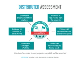 DISTRIBUTED ASSESSMENT
#ECTEL2016 | UNIVERSITY JEAN MOULIN LYON | 16-09-2016 | CC BY-SA
Evidence #1
Test results from
the university
Evidence #2
Testimonials from
clients/colleagues
Evidence #3
Interview results
from a coach
Evidence #4
Self-report /
ePortfolio
Evidence #5
Activities in
social media
Evidence #6
Endorsement from
employer
Distributed assessment is multi-perspective, negotiable and learner-driven!
 