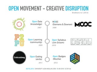 OPEN MOVEMENT - CREATIVE DISRUPTION
Open Learning
(community)
Open Coding
(skills)
2009
Broekman et al. (2014)
2011
Open Syllabus
(Jim Groom)
2010
MOOC
(Siemens & Downes)
20082007
Open Data
(knowledge)
Open Badges
(Mozilla)
2012
#ECTEL2016 | UNIVERSITY JEAN MOULIN LYON | 16-09-2016 | CC BY-SA
 