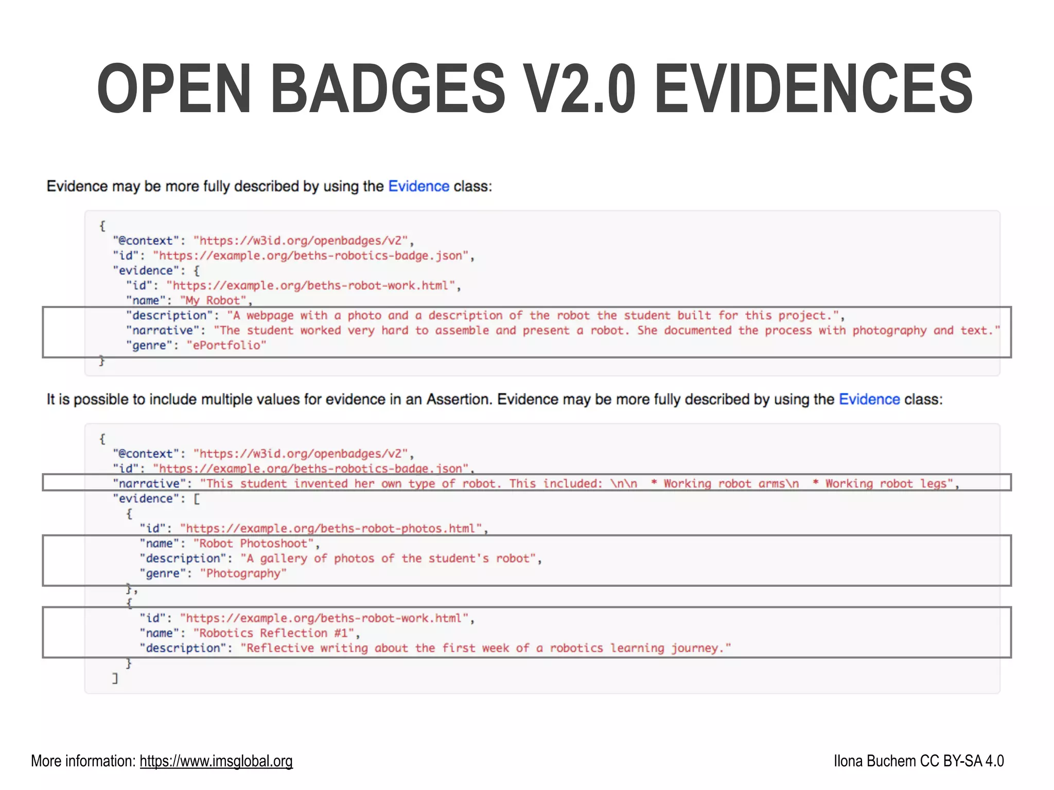 Ilona Buchem CC BY-SA 4.0More information: https://www.imsglobal.org
OPEN BADGES V2.0 EVIDENCES
 