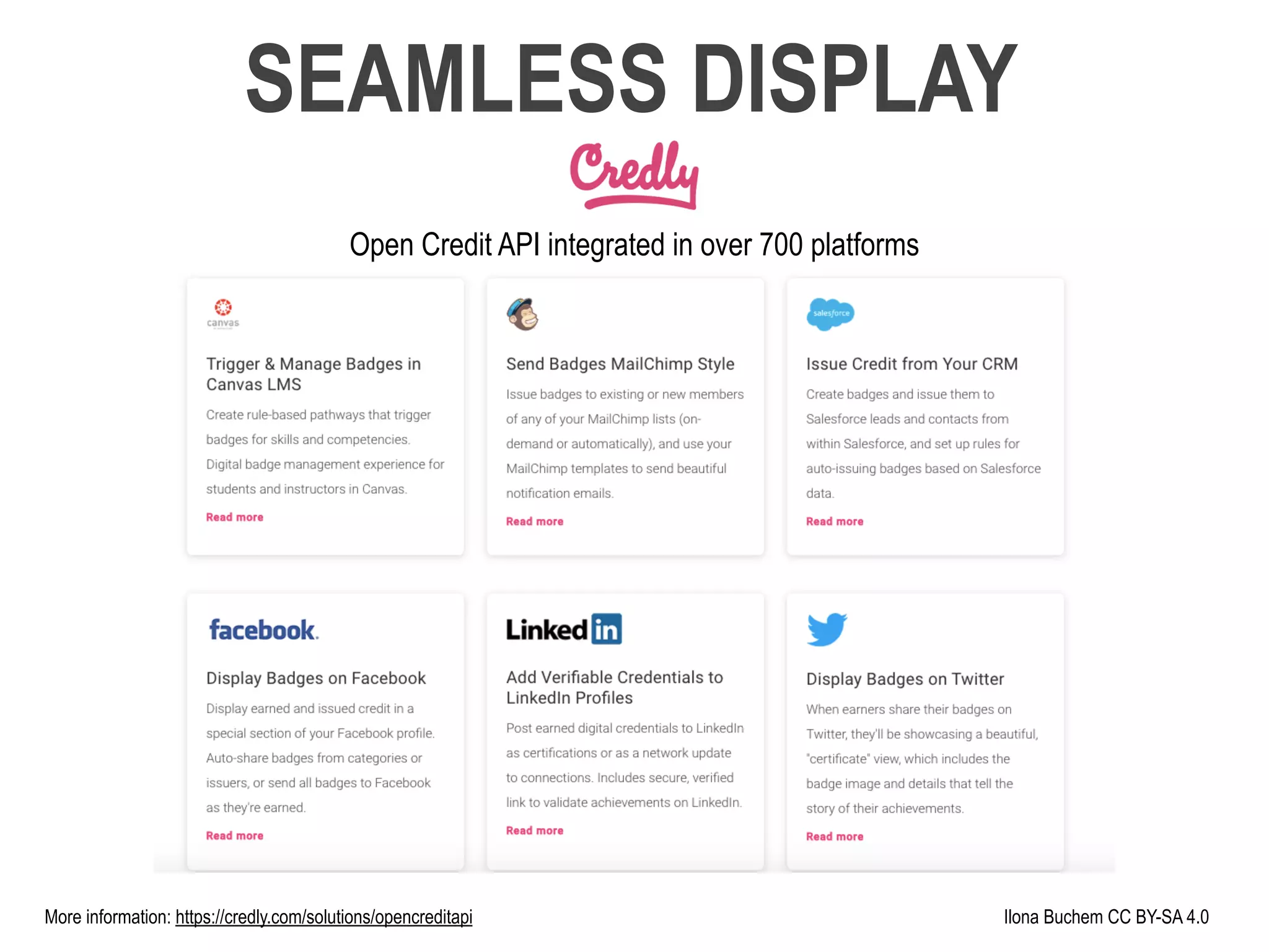 Ilona Buchem CC BY-SA 4.0More information: https://credly.com/solutions/opencreditapi
SEAMLESS DISPLAY
Open Credit API integrated in over 700 platforms
 