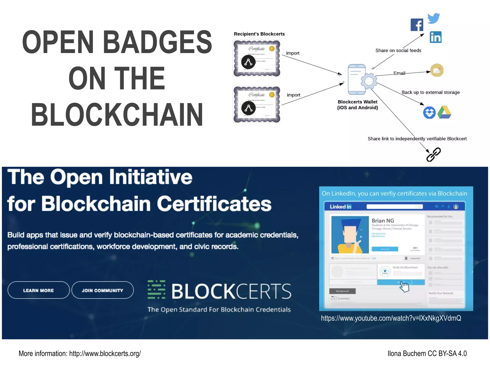 Ilona Buchem CC BY-SA 4.0More information: http://www.blockcerts.org/
https://www.youtube.com/watch?v=lXxNkgXVdmQ
OPEN BADGES
ON THE
BLOCKCHAIN
 