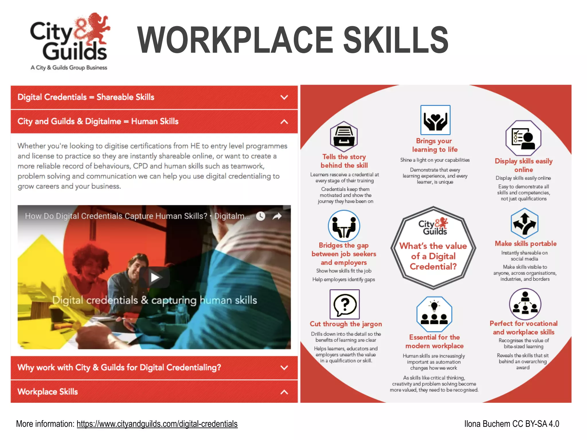 More information: https://www.cityandguilds.com/digital-credentials Ilona Buchem CC BY-SA 4.0
WORKPLACE SKILLS
 