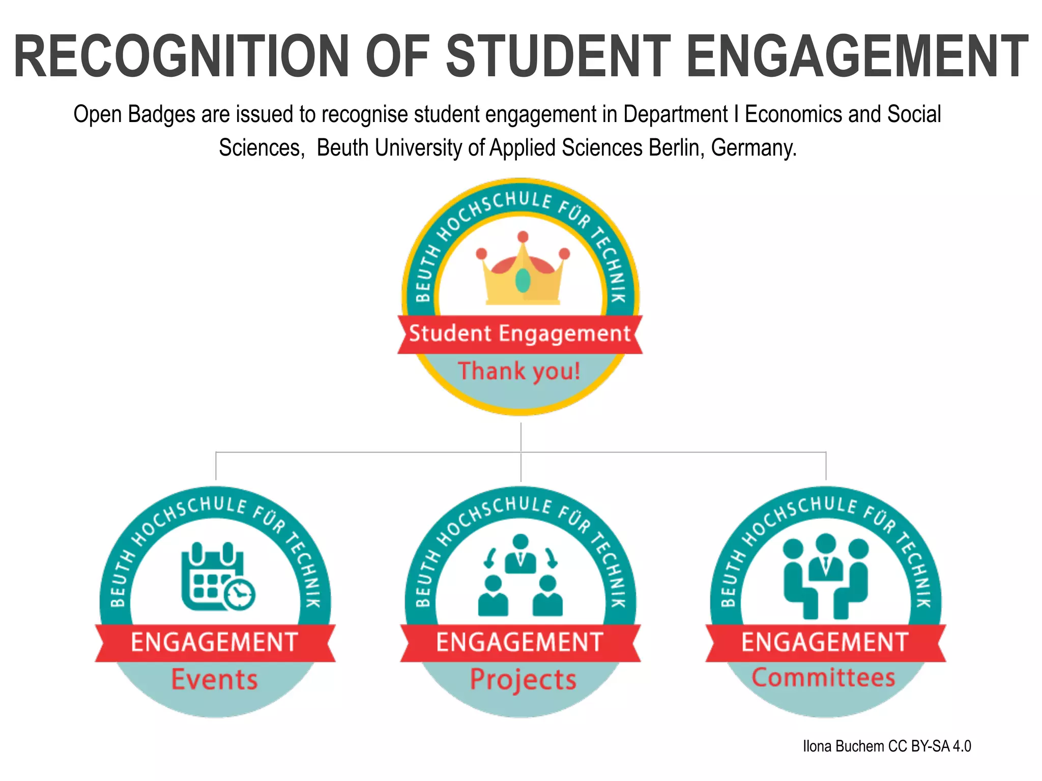 Open Badges are issued to recognise student engagement in Department I Economics and Social
Sciences, Beuth University of Applied Sciences Berlin, Germany.
RECOGNITION OF STUDENT ENGAGEMENT
Ilona Buchem CC BY-SA 4.0
 