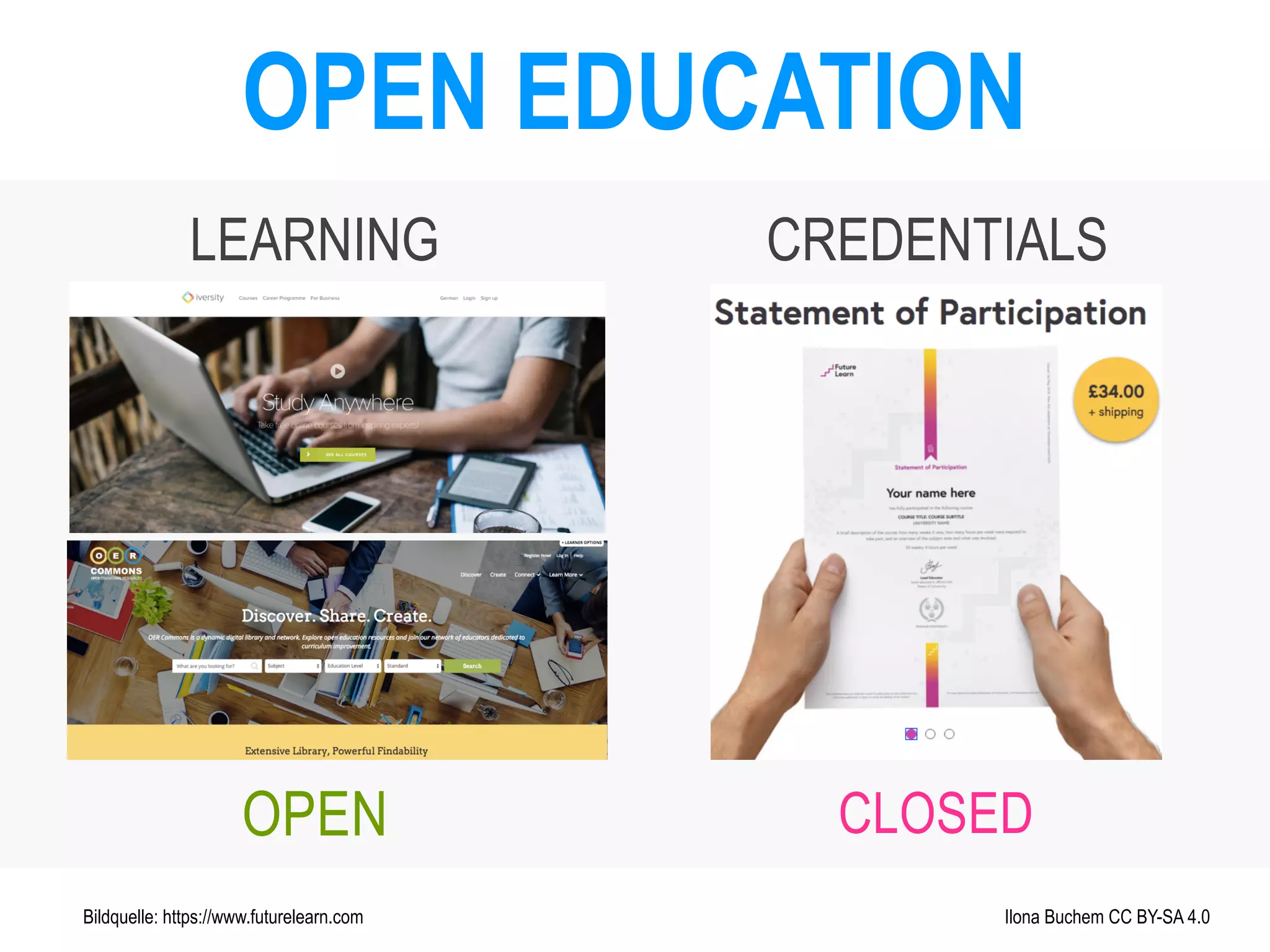 OPEN CLOSED
OPEN EDUCATION
Ilona Buchem CC BY-SA 4.0Bildquelle: https://www.futurelearn.com
LEARNING CREDENTIALS
 