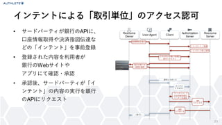 23
• サードパーティが銀行のAPIに、
口座情報取得や決済指図伝達な
どの「インテント」を事前登録
• 登録された内容を利用者が
銀行のWebサイトや
アプリにて確認・承認
• 承認後、サードパーティが「イ
ンテント」の内容の実行を銀行
のAPIにリクエスト
インテントによる「取引単位」のアクセス認可
Resource
Owner
User Agent Client
Authorization
Server
Resource
Server
処理開始を指示
「インテントID」を含む
認可リクエスト
認可レスポンス
トークン
リクエスト
「インテント」に
のみ行使可能な
トークンを返却
API
リクエスト
API
レスポンス
（完了）
取引内容への
承認を確認
「インテント」登録
「インテントID」返却
 