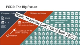 ®
PSD2: The Big Picture
European Union 28 Member States
PSD2
RTS
Regulatory
Technical
Standards
Local Law
Technical Standards
STET, BG, UK OB, Polish API, …
Financial-Grade API WG
(profile & support)
About 6000 Financial
Institutions
Within 18 months (until 14th of Sept. 2019)
 