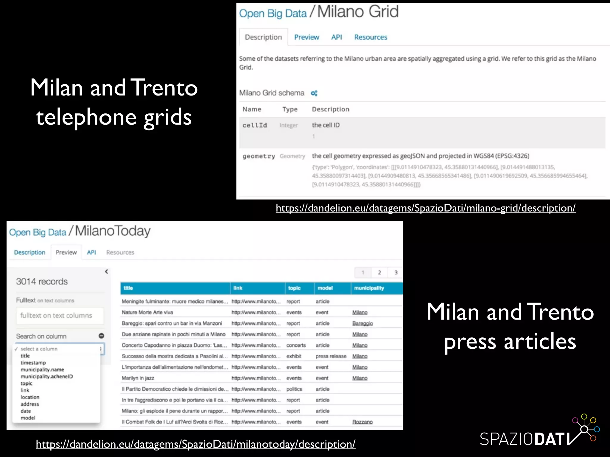 Milan and Trento 	

telephone grids
https://dandelion.eu/datagems/SpazioDati/milano-grid/description/
https://dandelion.eu/datagems/SpazioDati/milanotoday/description/
Milan and Trento 	

press articles
 