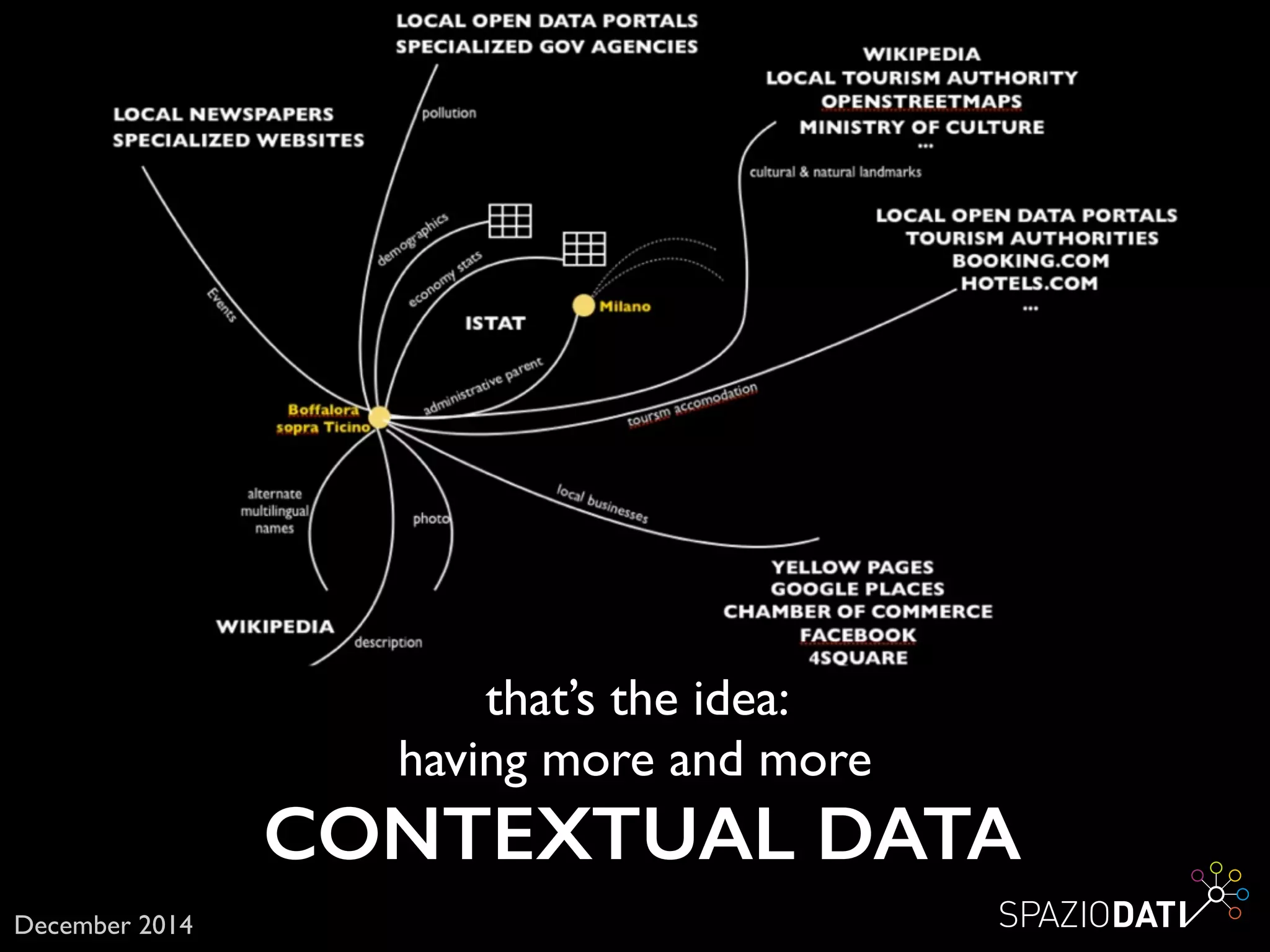 December 2014
that’s the idea: 	

having more and more	

CONTEXTUAL DATA
 