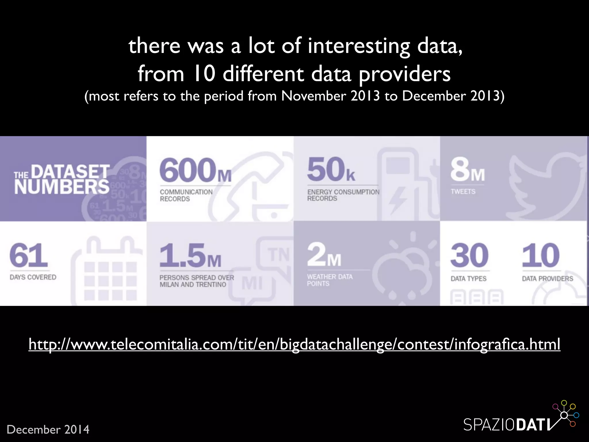 there was a lot of interesting data, 	

from 10 different data providers	

(most refers to the period from November 2013 to December 2013)
http://www.telecomitalia.com/tit/en/bigdatachallenge/contest/infograﬁca.html
December 2014
 