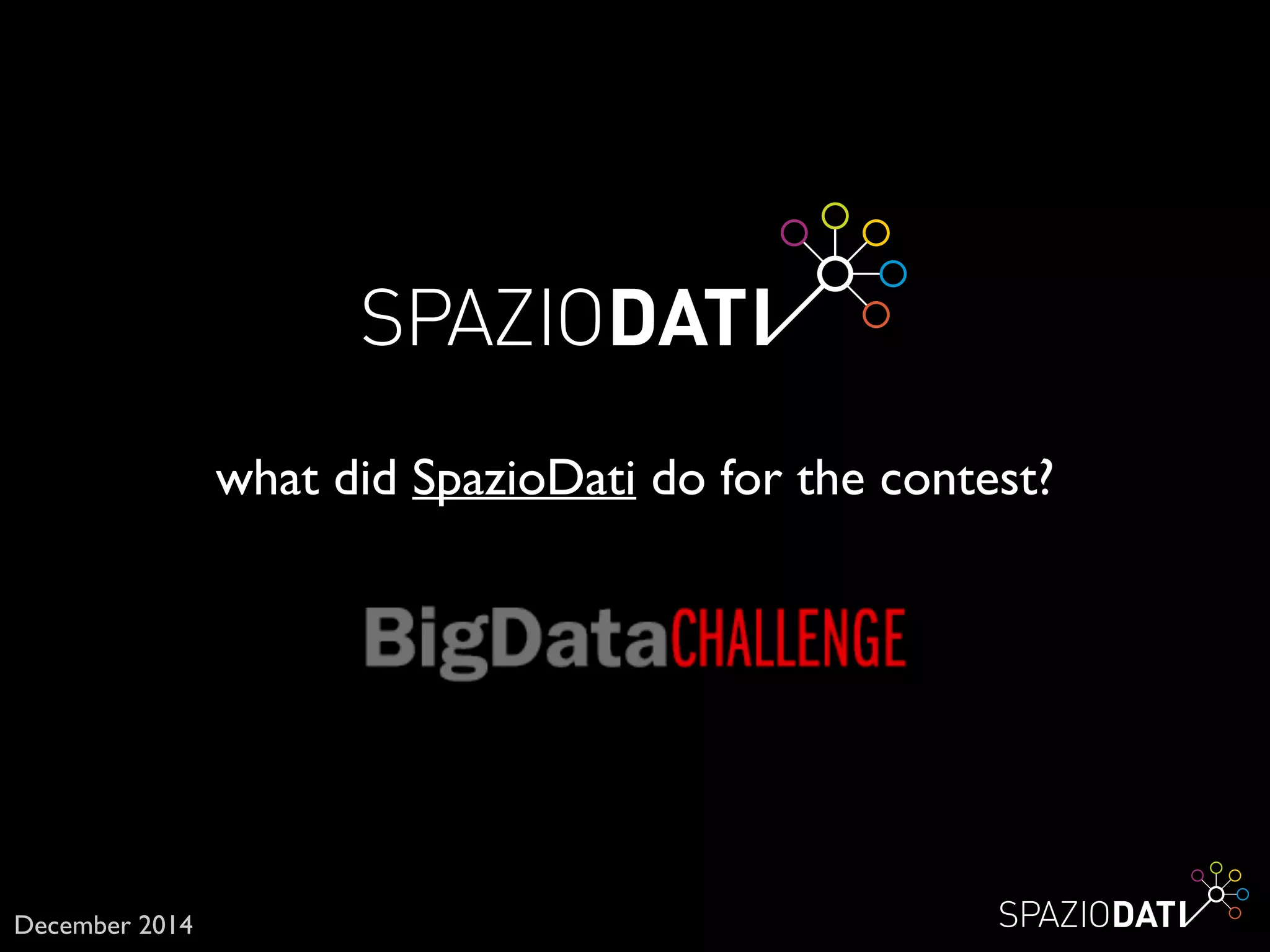 what did SpazioDati do for the contest?
December 2014
 