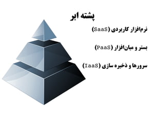 ‫پشته ابر‬
       ‫نرمافزار کاربردی )‪(SaaS‬‬
                           ‫ز‌‬


           ‫بستر و میانافزار )‪(PaaS‬‬
                       ‫ز‌‬


    ‫سرورها و ذخیره سازی )‪(IaaS‬‬
 