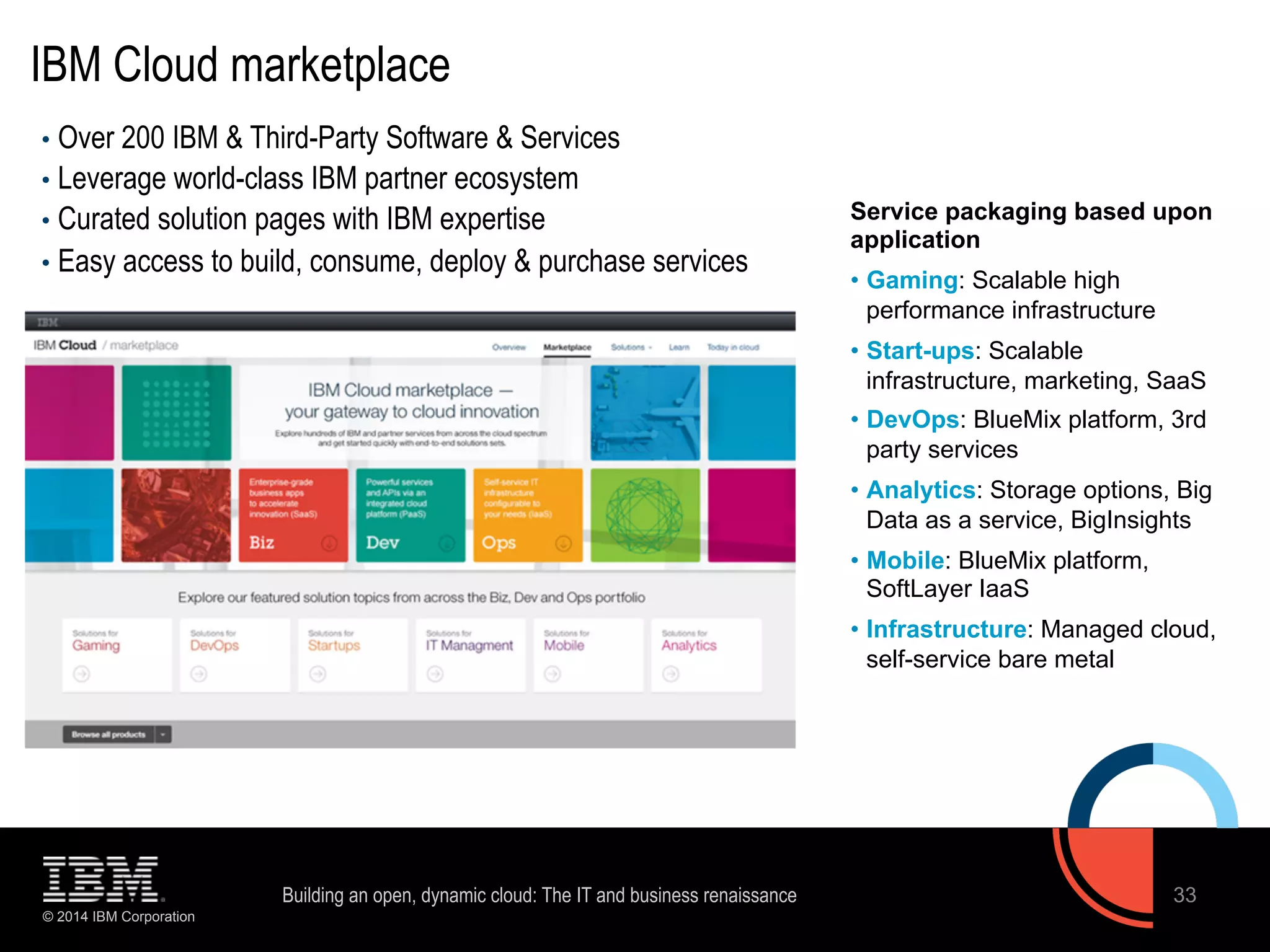 IBM Cloud marketplace 
• Over 200 IBM & Third-Party Software & Services 
• Leverage world-class IBM partner ecosystem 
• Curated solution pages with IBM expertise 
• Easy access to build, consume, deploy & purchase services 
© 2014 IBM Corporation 
Service packaging based upon 
application 
• Gaming: Scalable high 
performance infrastructure 
• Start-ups: Scalable 
infrastructure, marketing, SaaS 
• DevOps: BlueMix platform, 3rd 
party services 
• Analytics: Storage options, Big 
Data as a service, BigInsights 
• Mobile: BlueMix platform, 
SoftLayer IaaS 
• Infrastructure: Managed cloud, 
self-service bare metal 
Building an open, dynamic cloud: The IT and business renaissance 33 
 