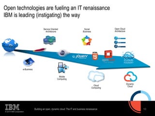Open technologies are fueling an IT renaissance 
IBM is leading (instigating) the way 
© 2014 IBM Corporation 
10 
Cloud 
Computing 
e-Business 
Service Oriented 
Architecture 
Social 
Business 
Mobile 
Computing 
Open Cloud 
Architecture 
Dynamic 
Cloud 
Building an open, dynamic cloud: The IT and business renaissance 
 