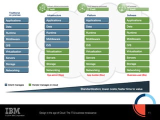 © 2014 IBM Corporation 
Design in the age of Cloud: The IT & business renaissance 11 
 