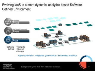 Evolving IaaS to a more dynamic, analytics based Software 
Defined Environment 
© 2014 IBM Corporation 
12 
API economy 
Cloud operating environment 
Software defined environments 
Software 
defined 
• Compute 
• Network 
• Storage 
Agile workloads • Integrated governance • Embedded analytics 
Building an open, dynamic cloud: The IT and business renaissance 
 