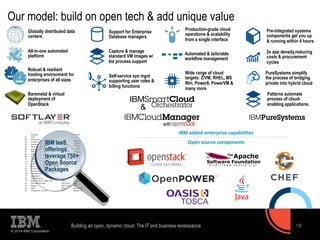 Our model: build on open tech & add unique value 
Globally distributed data 
centers 
All-in-one automated 
platform 
Robust & resiliant 
hosting environment for 
enterprises of all sizes 
IBM IaaS 
offerings 
leverage 750+ 
Open Source 
Packages 
© 2014 IBM Corporation 
IBM 
added 
enterprise 
capabili?es 
Open 
source 
components 
TOSCA 
Baremetal & virtual 
deployment of 
OpenStack 
Pre-integrated systems 
components get you up 
& running within 4 hours 
2x app density,reducing 
costs & procurement 
cycles 
PureSystems simplify 
the process of bridging 
private into hybrid cloud 
Patterns automate 
process of cloud-enabling 
applications. 
Production-grade cloud 
operations & scalability 
from a single interface 
Capture & manage 
standard VM images w/ 
biz process support 
Self-service sys mgnt 
supporting user roles & 
billing functions 
Automated & tailorable 
worklfow management 
Support for Enterprise 
Database managers 
Wide range of cloud 
targets: Z/VM, RHEL, MS 
Win, Power8, PowerVM & 
many more 
with 
& 
Building an open, dynamic cloud: The IT and business renaissance 18 
 