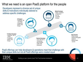 What we need is an open PaaS platform for the people 
Developers represent a diverse set of unique 
skills & motivations individually tailored to 
address specific challenges 
PaaS offerings can help developers & operations meet that challenge with 
their unique skills but not all PaaS offerings were created equal 
© 2014 IBM Corporation 
Building an open, dynamic cloud: 20 
The IT and business renaissance 20 
Mobile Developer 
• Python, JavaScript 
& Objective-C 
• Git, Jira 
• CouchDB 
• Cordova 
Data Scientist 
• Python & Java 
• Hadoop & MongoDB 
• Node.JS 
• Rational Team 
Concert 
UI Designer 
• JavaScript, .NE 
T & HTML5 
• PostgreSQL 
• jQuery, Dojo 
• Drupal 
Backend Developer 
• Java, PHP, Perl, C, 
& JavaScript 
• SQL & NoSQL 
• JSON, XML 
• Subversion 
Full Stack Developer 
• JavaScript, .NET & 
HTML5 
• PostgreSQL 
• jQuery, Dojo 
• Drupal 
 