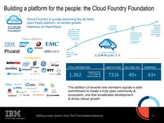 Building a platform for the people: the Cloud Foundry Foundation 
© 2014 IBM Corporation 
TOTAL CONTRIBUTORS 
1,362 
Average per month 
2014 average: 80 
Lifetime average: 58 731k 
Platinum Members 
Gold Members 
Silver Members 
LINES OF CODE 
PULL REQ / WK 
40+ 
COMPANIES 
43+ 
Cloud Foundry is quickly becoming the de facto 
open PaaS platform, on similar growth 
trajectory as OpenStack 
The addition of several new members signals a solid 
commitment to create a truly open community & 
ecosystem, one that accelerates development 
& drives robust growth. 
Building an open, dynamic cloud: The IT and business renaissance 21 
 