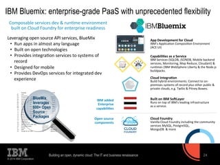 IBM Bluemix: enterprise-grade PaaS with unprecedented flexibility 
Composable 
services 
dev 
& 
runDme 
environment 
built 
on 
Cloud 
Foundry 
for 
enterprise 
readiness 
Leveraging 
open 
source 
API 
services, 
BlueMix 
• Run 
BlueMix 
leverages 
600+ Open 
Source 
Packages Open 
source 
© 2014 IBM Corporation 
IBM 
added 
Enterprise 
capabili?es 
components 
apps 
in 
almost 
any 
language 
• Built 
on 
open 
technologies 
• Provides 
integraDon 
services 
to 
systems 
of 
record 
• Designed 
for 
mobile 
• Provides 
DevOps 
services 
for 
integrated 
dev 
experience 
App 
Development 
for 
Cloud 
IBM’s 
ApplicaDon 
ComposiDon 
Environnent 
(ACE 
UI) 
Capabili?es 
as 
a 
Service 
IBM 
Services 
(SQLDB, 
JSONDB, 
Mobile 
backend 
services, 
Monitoring, 
Map 
Reduce, 
Cloudant) 
& 
runDmes 
(IBM 
WebSphere 
Liberty 
& 
the 
Node.js 
buildpacks. 
Cloud 
Integra?on 
Build 
hybrid 
environments. 
Connect 
to 
on-­‐ 
premises 
systems 
of 
record 
plus 
other 
public 
& 
private 
clouds, 
e.g. 
Twilio 
& 
Pitney 
Bowes. 
Built 
on 
IBM 
SoJLayer 
Runs 
on 
top 
of 
IBM’s 
leading 
infrastructure 
as 
a 
service. 
Cloud 
Foundry 
Vanilla 
Cloud 
Foundry 
including 
the 
community 
services 
MySQL, 
PostgreSQL, 
MongoDB 
& 
more 
Building an open, dynamic cloud: The IT and business renaissance 24 
 