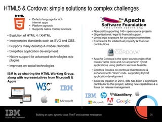 HTML5 & Cordova: simple solutions to complex challenges 
© 2014 IBM Corporation 
• Non-profit supporting 140+ open source projects 
• Organizational, legal & financial support 
• Limits legal exposure for our project committers 
• Framework for intellectual property & financial 
contributions 
• Apache Cordova is the open source project that 
makes “write once and run anywhere” hybrid 
applications using platform services feasible. 
• Cordova focuses on continual maintenance & 
enhancements “shim” code, supporting Hybrid 
application development 
• Since its creation in 2010, IBM has been a significant 
contributor to this project, adding new capabilities & a 
focus on release management 
• Defacto language for rich 
internet apps 
• Platform agnostic 
• Supports native mobile functions 
• Evolution of HTML 4 / XHTML 
• Incorporates standards such as SVG and CSS. 
• Supports many desktop & mobile platforms 
• Simplifies application development 
• Native support for advanced technologies w/o 
plugins 
• Improves on social technologies 
IBM is co-chairing the HTML Working Group, 
along with representatives from Microsoft & 
Apple 
Building an open, dynamic cloud: The IT and business renaissance 26 
 
