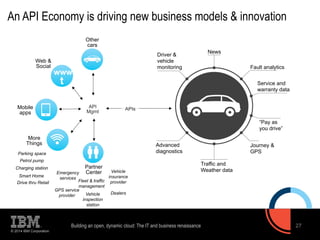 An API Economy is driving new business models & innovation 
Parking space 
© 2014 IBM Corporation 
Driver & 
vehicle 
monitoring 
News 
Fault analytics 
Service and 
warranty data 
“Pay as 
you drive” 
Journey & 
GPS 
Traffic and 
Weather data 
Advanced 
diagnostics 
Other 
cars 
Emergency 
services 
Building an open, dynamic cloud: The IT and business renaissance 27 
Mobile 
apps 
API 
Mgmt APIs 
Partner 
Center 
www 
t 
Web & 
Social 
Charging station 
Fleet & traffic 
management 
Vehicle 
insurance 
provider 
Vehicle 
inspection 
station 
GPS service 
provider 
More 
Things 
Petrol pump 
Smart Home 
Drive thru Retail 
Dealers 
 