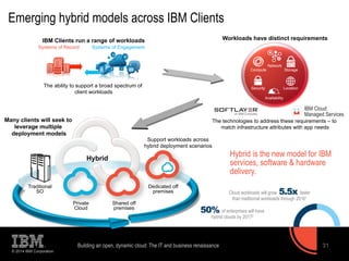 Emerging hybrid models across IBM Clients 
IBM Clients run a range of workloads 
© 2014 IBM Corporation 
Hybrid 
Workloads have distinct requirements 
Security Location 
Cloud workloads will grow 5.5x faster 
than traditional workloads through 20161 
Building an open, dynamic cloud: The IT and business renaissance 31 
Traditional 
SO 
Private 
Cloud 
Shared off 
premises 
Dedicated off 
premises 
Systems of Record Systems of Engagement 
The ability to support a broad spectrum of 
client workloads 
Compute 
Network 
Storage 
Availability 
IBM Cloud 
Managed Services 
The technologies to address these requirements – to 
match infrastructure attributes with app needs 
Many clients will seek to 
leverage multiple 
deployment models 
Support workloads across 
hybrid deployment scenarios 
Hybrid is the new model for IBM 
services, software & hardware 
delivery. 
50% of enterprises will have 
hybrid clouds by 20172 
 