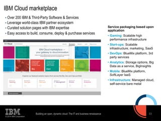 IBM Cloud marketplace 
• Over 200 IBM & Third-Party Software & Services 
• Leverage world-class IBM partner ecosystem 
• Curated solution pages with IBM expertise 
• Easy access to build, consume, deploy & purchase services 
© 2014 IBM Corporation 
Service packaging based upon 
application 
• Gaming: Scalable high 
performance infrastructure 
• Start-ups: Scalable 
infrastructure, marketing, SaaS 
• DevOps: BlueMix platform, 3rd 
party services 
• Analytics: Storage options, Big 
Data as a service, BigInsights 
• Mobile: BlueMix platform, 
SoftLayer IaaS 
• Infrastructure: Managed cloud, 
self-service bare metal 
Building an open, dynamic cloud: The IT and business renaissance 33 
 