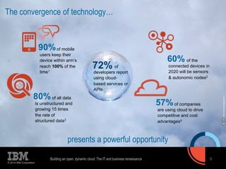 The convergence 
80% 
© 2014 IBM Corporation 
5 
of technology… 
of mobile 
users keep their 
device within arm’s 
reach 100% of the 
time1 
60% 
57% 
72% 
presents a powerful opportunity 
90% 
of the 
connected devices in 
2020 will be sensors 
& autonomic nodes2 
of all data 
is unstructured and 
growing 15 times 
the rate of 
structured data3 
of companies 
are using cloud to drive 
competitive and cost 
advantages4 
of 
developers report 
using cloud-based 
services or 
APIs 
flickr.com/raphaelquinet 
Building an open, dynamic cloud: The IT and business renaissance 
 