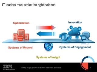 IT leaders must strike the right balance 
Systems of Insight 
*Source: Gartner, p.6, Private Cloud Matures, Hybrid Cloud is Next, Gartner G00255302, Sept 6, 2013 
© 2014 IBM Corporation 
6 
Optimization 
Systems of Record 
Innovation 
Systems of Engagement 
6 
Building an open, dynamic cloud: The IT and business renaissance 
 