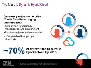 The future is Dynamic Hybrid Cloud 
~70% of enterprises to pursue 
© 2014 IBM Corporation 
7 
Seamlessly extends enterprise 
IT with Cloud for changing 
business needs: 
• Acts as one dynamically 
managed, secure environment 
• Flexible choice of delivery models 
• Interoperable through open 
standards 
7 
hybrid cloud by 2015* 
Building an open, dynamic cloud: The IT and business renaissance 
 