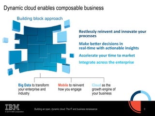 Dynamic cloud enables composable business 
© 2014 IBM Corporation 
8 
Building block approach 
Restlessly 
reinvent 
and 
innovate 
your 
processes 
Make 
be=er 
decisions 
in 
real-­‐?me 
with 
ac?onable 
insights 
Accelerate 
your 
?me 
to 
market 
Integrate 
across 
the 
enterprise 
Cloud as the 
growth engine of 
your business 
Mobile to reinvent 
how you engage 
Big Data to transform 
your enterprise and 
industry 
Building an open, dynamic cloud: The IT and business renaissance 
 