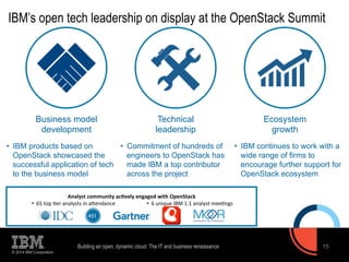 IBM’s open tech leadership on display at the OpenStack Summit 
• IBM products based on 
OpenStack showcased the 
successfu...