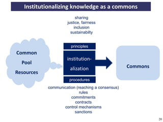 Institutionalizing knowledge as a commons
                                             sharing
                                        justice, fairness
                                            inclusion
                                          sustainabilty


                                          principles
       Common
                                        institution-
          Pool
                                         alization                            Commons
      Resources
                                         procedures
                           communication (reaching a consensus)
                                           rules
                                      commitments
                                        contracts
                                  control mechanisms
                                        sanctions
A commons-based foundation of open access and other open models – Open Data Cologne 14.12.2010   20
 