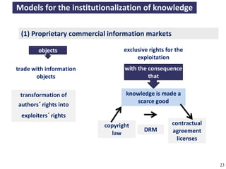Models for the institutionalization of knowledge

      (1) Proprietary commercial information markets

              objects                                 exclusive rights for the
                                                           exploitation
    trade with information                            with the consequence
           objects                                             that


      transformation of                                knowledge is made a
                                                          scarce good
     authors´ rights into
      exploiters´ rights
                                             copyright                      contractual
                                                               DRM          agreement
                                               law
                                                                              licenses



A commons-based foundation of open access and other open models – Open Data Cologne 14.12.2010   23
 