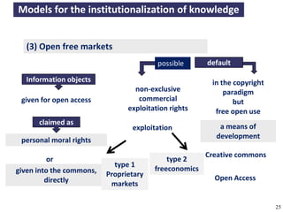 Models for the institutionalization of knowledge


      (3) Open free markets
                                                       possible          default

      Information objects                                                  in the copyright
                                              non-exclusive                    paradigm
    given for open access                      commercial                         but
                                            exploitation rights                   as
                                                                            free open use
           claimed as
                                             exploitation                     a means of
                                                                             development
    personal moral rights
                                                                         Creative commons
            or                                            type 2
                                      type 1
        given into the                                freeconomics
                                    Proprietary                             Open Access
      commons, directly              markets

A commons-based foundation of open access and other open models – Open Data Cologne 14.12.2010   25
 