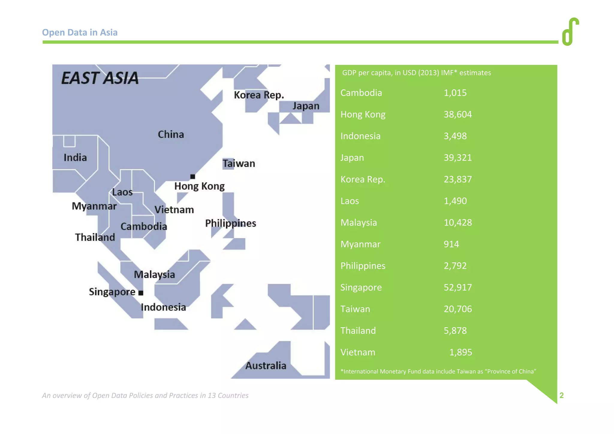 Open Data in Asia 
An overview of Open Data Policies and Practices in 13 Countries 2 
GDP per capita, in USD (2013) IMF* estimates 
Cambodia 1,015 
Hong Kong 38,604 
Indonesia 3,498 
Japan 39,321 
Korea Rep. 23,837 
Laos 1,490 
Malaysia 10,428 
Myanmar 914 
Philippines 2,792 
Singapore 52,917 
Taiwan 20,706 
Thailand 5,878 
Vietnam 1,895 
*International Monetary Fund data include Taiwan as “Province of China” 
 